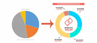 How To Make Your Pie Chart Look Awesome On Powerpoint