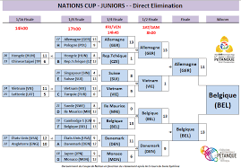 The 2020 uefa european football championship, commonly referred to as uefa euro 2020 or simply euro 2020, is scheduled to be the 16th uefa european championship, the quadrennial international men's football. Nations Cup Results 2019