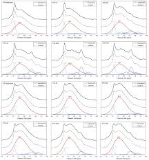 Suche für bernal ba 1000 eine fernbedienug bitte nur wenn ok anbieten. Hydration Of Calcium Sulfoaluminate Cement Blended With Blast Furnace Slag Sciencedirect