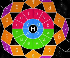 Periodic Table Database Chemogenesis