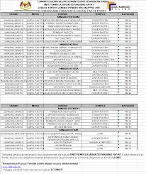 Carian maklumat senarai penuh kolej komuniti yang menawarkan program siji, diploma dan kursus pendek beserta alamat dan nombor telefon di bawah kelolaan kementerian pendidikan. Jadual Cadangan Kursus Pendek Kolej Komuniti Baling Facebook
