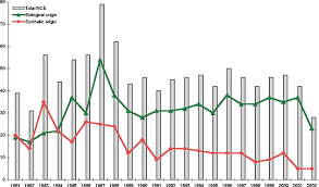 Image result for Oncella curviramea