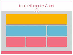 Table Hierarchy Chart Business Charts Templates