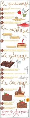 Gros Gateau D Anniversaire Facile Maia Cha Gros Gateau D Anniversaire Gateau Anniversaire Facile Gateau D Anniversaire Facile