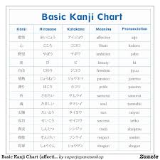 Kanji Japanese Alphabet Chart Www Bedowntowndaytona Com