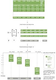 At training time), you can specify them via the target_tensors argument. Doing Multivariate Time Series Forecasting With Recurrent Neural Networks The Databricks Blog