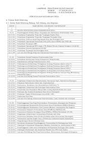 Penyertaan bumdes masuk kedalam rekening pembiayaan. Https Peraturan Bpk Go Id Home Download 117274 Lampiran 20perbup 20nomor 2035 20tahun 202019 Pdf