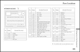 2013 subaru impreza fuse box diagram wiring outback. 2010 Honda Pilot Fuse Diagram 2008 Yamaha Outboard Wiring Pontloon Yenpancane Jeanjaures37 Fr