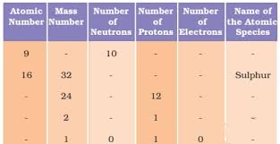 Number of valence electrons in Cl ionis