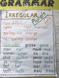 List Of Adjectives Anchor Chart Second Teachers Images And