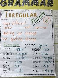 list of adjectives anchor chart second teachers images and