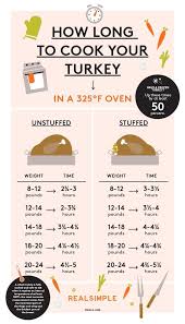 How Long To Cook A Turkey In One Easy Chart Thanksgiving