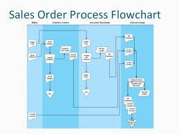 Revenue Cycle Ais