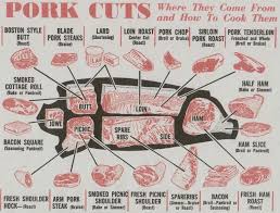 Pin On Bbq Food