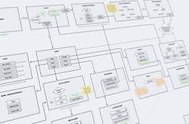 Flowchart For A Mobile Game Mireia Balaguer