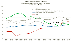 Formamos, ao longo de 2009 e no primeiro semestre de 2010, um total de 7.000 trabalhadores entre pedreiros, azulejistas, eletricistas, encanadores, mestres. Brasil Enfrenta Risco De Apagao Estatistico