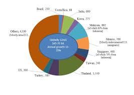Malaysia's healthcare market is expected to grow by 127% to rm127.9bil in 2027 from the rm56.3bil in 2017 as the government pushes ahead with higher public healthcare expenditure. Medical Tourism Singapore 2018 Tourism Company And Tourism Information Center