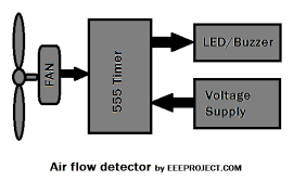 Limited time sale easy return. Air Flow Detector Circuit Working And Application