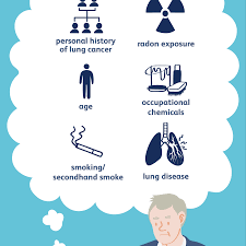 Lung cancer is the most common cause of cancer death. Non Small Cell Lung Cancer Causes And Risk Factors