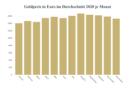 Allzeithoch gold 1.920,65 usd deutschlands nr. Goldpreisentwicklung 2021 Wo Bewegt Sich Der Goldpreis Hin