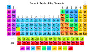 High Resolution Periodic Tables