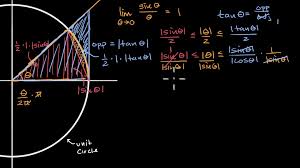 Limit of sin(x)x as x approaches 0
