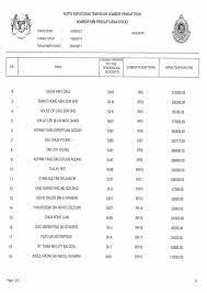 Semakan number pendaftaran kenderaan terkini jpj. Rr No Plate 1 Paul Tan S Automotive News