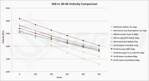 28 Always Up To Date 270 Win 150 Gr Ballistics Chart