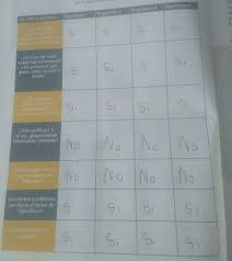 Los libros de sexto grado de español, español lecturas, desafíos matemáticas, ciencias naturales, geografía, . Libro De Espanol Contestado Sexto Grado Pagina 46 De Espanol Sexto Grado Contestada Por Fa Brainly Lat Examen Basica Primaria Sexto Grado Welcome To The Blog