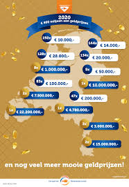 Ook hebben orange lions, dupho, dutch digital design, iaa dutch chapter, jonge honden, ra*w en yim zich aangesloten. Prijzenpakket 2021 Staatsloterij