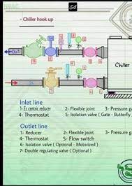 Pin By Kinghm Architecture Hvac D On Aire Acondicionado In 2021 Isolation Valve Flexible Joint Valve