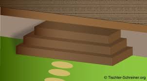 Die besten ideen für die terrasse. Terrassen Treppen Sicherheit Beachten