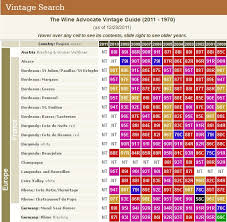 컴퓨터의 google 스프레드시트에서 스프레드시트를 엽니다. The Wine Advocate Vintage Guide 2011 1970 Curious Wines