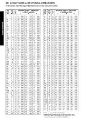 battery group size chart world of reference