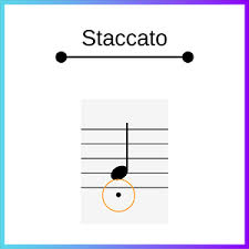 A coda is a passage at the end of a piece of music that brings the music to a close. What Is Sheet Music Notation The Complete Beginner S Guide