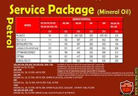 Panduan beli cicilan dan dealer mobil picanto. Major And Minor Service Charges For Kia Picanto Rio Spectra Carens Citra Sportage Optima Rondo Carnival Ria