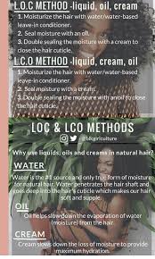 Check spelling or type a new query. Confused Loc Method Vs Lco Method Natural Hair Love Loc Method Natural Hair Lco Method Loc Method