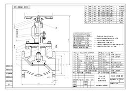 What is the characteristic of the globe valve? - China Valve ...