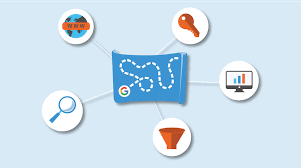 What Is Keyword Mapping Visualize Your Keyword Research In 2020 Pillar Content The Last Lesson Keyword Tool