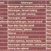 Soal bahasa jawa kelas 4 semester 2 materi arane dina lan pasaran read more. 1