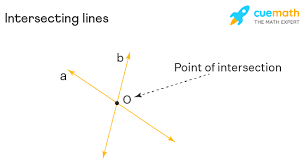 We discussed the uptrend line in the dow last week. Intersecting Lines Properties Examples Meaning