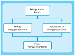 Seseorang dapat menyampaikan pesan dengan mudah apabila ia memiliki pengetahuan yang luas. February 2021 Blue Is The Colour