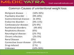 Definition Of Weight Loss In The Elderly