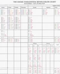 The Greek Verb System Sevencolor Chart Linda R Elliott