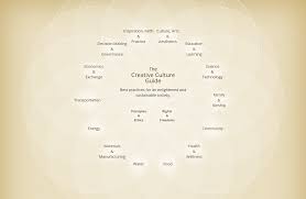 Maybe you would like to learn more about one of these? Food The Creative Culture Guide To Sustainable Food