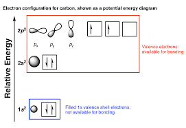 Maybe you would like to learn more about one of these? How Do We Know Methane Ch4 Is Tetrahedral Master Organic Chemistry