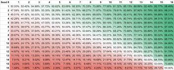 We did not find results for: College Basketball Wheel Madness
