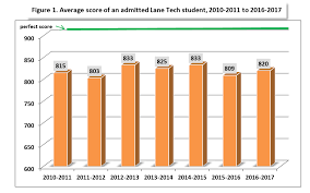 56 specific nwea 2019 score chart by grade level