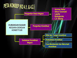 Hokum berisi dengan norma norma yang merupakan pedoman untuk bertingkah laku. Kelas X Bab 4 Hubungan Dasar Negara Dengan Konstitusi Ppt Download