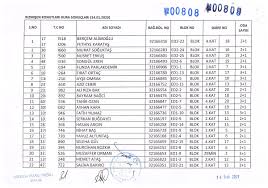 İşte toki̇ kura çekiliş sonuçları sorgulama ekranı ve i̇stanbul'da düzenlenecek toki̇ kura tarihleri. Elazig Kanal23 Doruk Medya